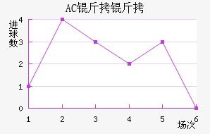 AC������������������