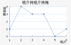 ����÷��˹��������������