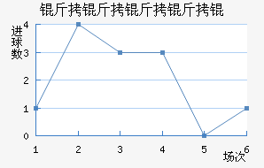 ��������߽�������������