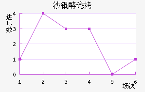 ���ŵ�ɳ�Ͳ���������������