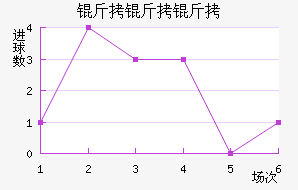 �������͵½�������������