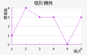 �׵½�������������