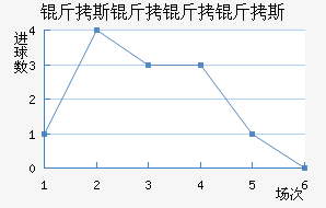 ��˹������˹��������������