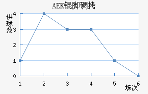 AEK�ŵ��������������