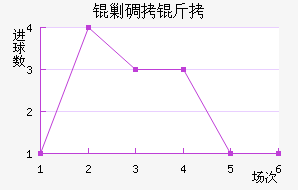 �˵�����������������