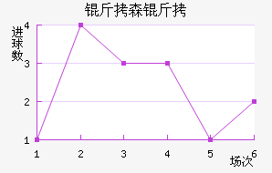 ��ɭ�����������������