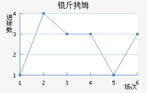 ��ķ��������������