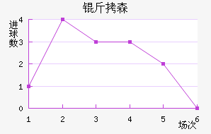 ��ɭ��������������