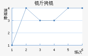 �����������������