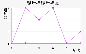 ����SC��������������