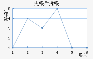 ʷ����������������