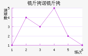 ��ŵ��96��������������