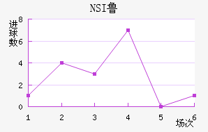 NSI³��ά�˽�������������