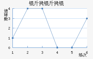 �������������������