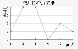 ��W��ά��������������