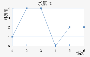 ˮԭFC��������������