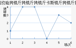 �ʼ�������B�ӽ�������������