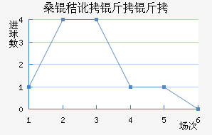 ɣ�ն����ǽ�������������