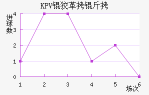 KPV�Ƹ�����������������