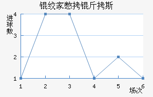 �ʼұ���˹��������������