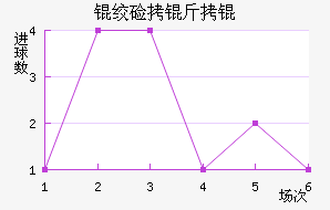 �ʼ�����������������