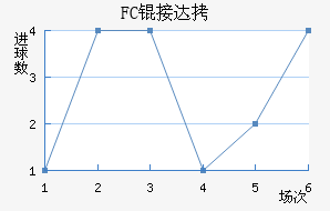 FC�Ӵ���������������