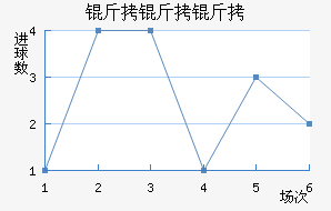 �������������������