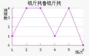 ��³�޳ǽ�������������