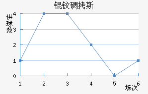 �µ�˹��������������