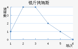 ��ķ˹��������������