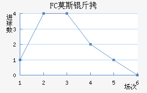 FCĪ˹�ƽ�������������