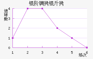 ̩��ʿ�׵����������������