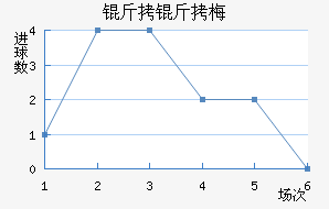 �ƴﲻ��÷��������������