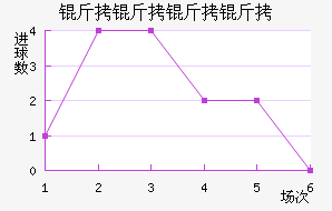 ����������ӽ�������������