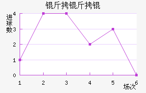 ����׵��ɽ�������������