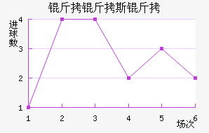 ����˹����������������