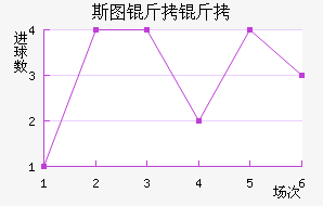 ˹ͼ���ؽ�������������