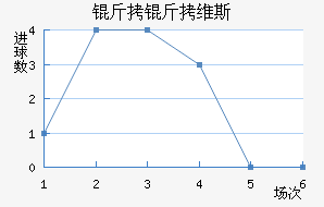 ����ά˹��������������