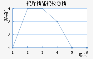 ��¡�±Ƚ�������������