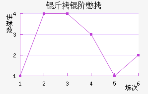 ���ױ���������������