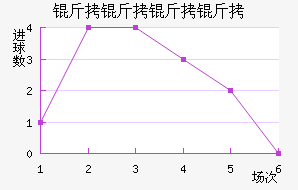 �������ǽ�������������