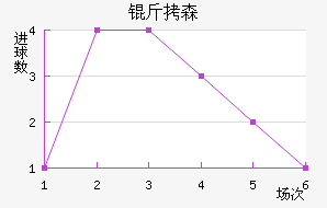 ��ɭ��������������