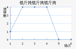 �������ά����������������