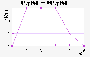 PSV������½�������������