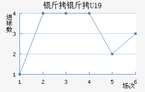 ����U19��������������