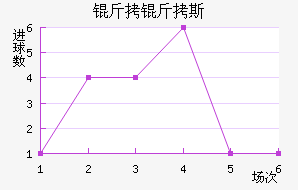 ����˹��������������