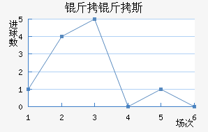 ����˹��������������