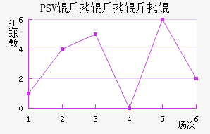 PSV������½�������������