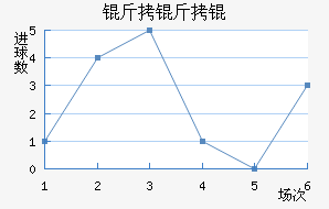 ����׽�������������