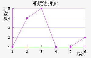 �޴�JC��������������